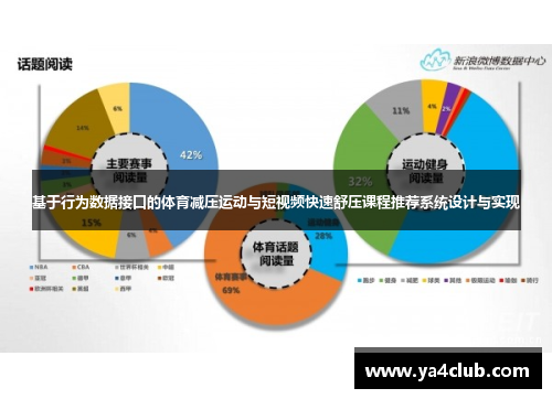 基于行为数据接口的体育减压运动与短视频快速舒压课程推荐系统设计与实现