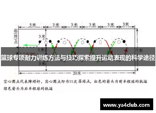 篮球专项耐力训练方法与技巧探索提升运动表现的科学途径