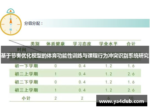 基于节奏优化模型的体育功能性训练与课程行为冲突识别系统研究