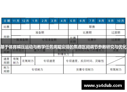 基于体育减压运动与教学任务周期安排的焦虑区间调节参数研究与优化